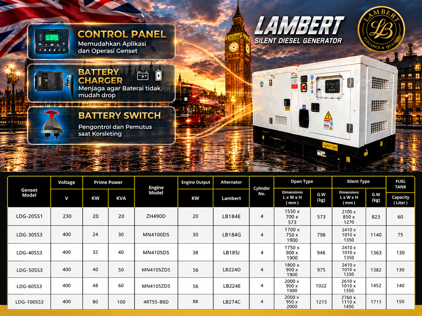Lambert Genset